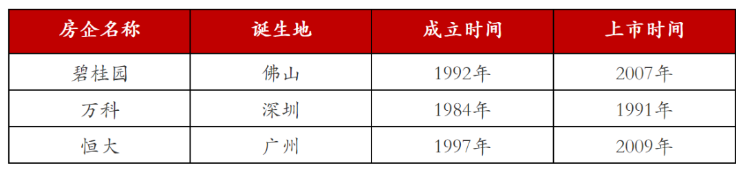 稳居房企前三的碧万恒 到底靠什么 景观网 最具影响力的景观设计门户 景观设计网