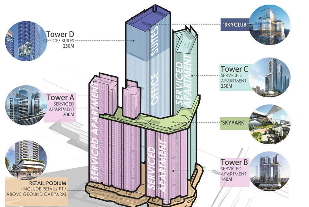 深圳岁宝壹品| Aedas - Press 地产通讯社